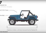 Еволюцията на Jeep от Willys до Wrangler 2018 (видео) 10
