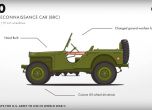 Еволюцията на Jeep от Willys до Wrangler 2018 (видео) 11