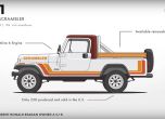 Еволюцията на Jeep от Willys до Wrangler 2018 (видео) 12