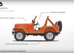 Еволюцията на Jeep от Willys до Wrangler 2018 (видео) 13
