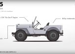 Еволюцията на Jeep от Willys до Wrangler 2018 (видео) 14