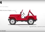 Еволюцията на Jeep от Willys до Wrangler 2018 (видео) 15