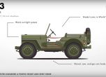 Еволюцията на Jeep от Willys до Wrangler 2018 (видео) 16