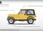 Еволюцията на Jeep от Willys до Wrangler 2018 (видео) 17
