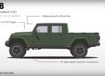 Еволюцията на Jeep от Willys до Wrangler 2018 (видео) 18