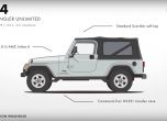 Еволюцията на Jeep от Willys до Wrangler 2018 (видео) 19