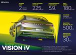 Skoda Vision iV: бъдещ електрически джип от чехите 10