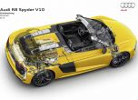Audi представи новия R8 Spyder V10 в Ню Йорк 27