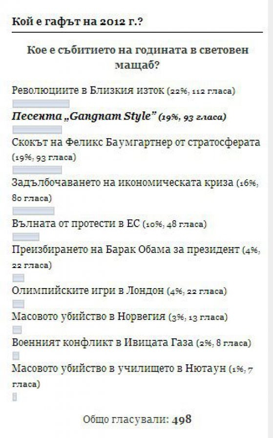 Резултати от анекта : Кое е събитието на годината в световен мащаб?