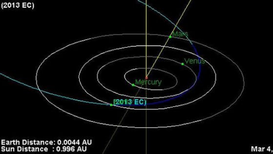 Очаква се астероид да премине покрай Земята в 10.35 ч. на 4 март. Илюстрация: NASA