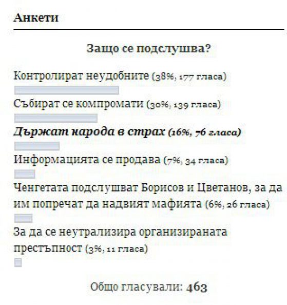 Цецомобилът е подслушвал неудобните хора. 