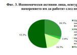 28.5% от българите заявяват, че ще продължат да работят и след пенсионирането си, защото в противен случай не биха се справяли финансово. Графика: НСИ