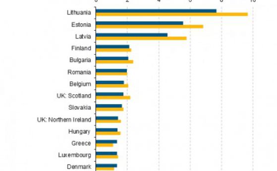 България в челната петица по убийства в Европа