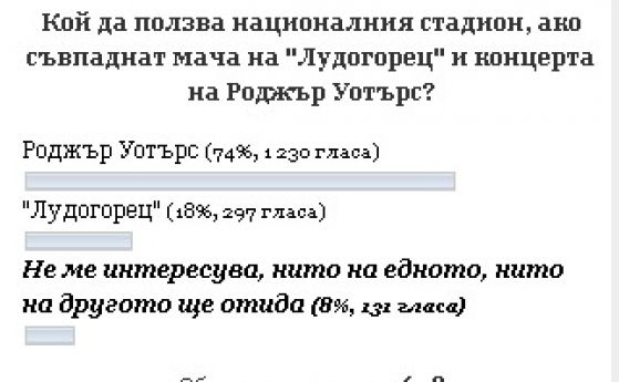 74% от читателите ни предпочитат "Пинк флойд" пред "Лудогорец"