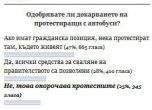 Резултати от анкетата: Одобрявате ли докарването на протестиращи с автобуси?