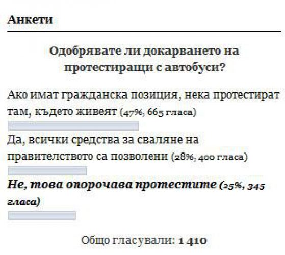 Резултати от анкетата: Одобрявате ли докарването на протестиращи с автобуси?