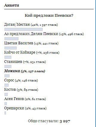 Доган и Местан предложиха Пеевски (резултати от анкетата)