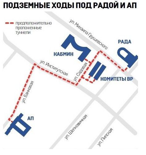 Схема на тайните подземия между сградите на властта в Киев. Източник: 