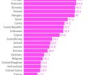 Половината българи между 25 и 34 г. живеят при мама и татко