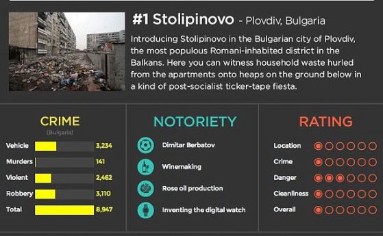 Столипиново оглави класация за най-лошото място за почивка в света 