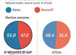 The Economist: Дилма Русеф е изборът на бедните бразилци
