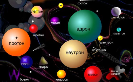 Две нови частици са открити в ЦЕРН