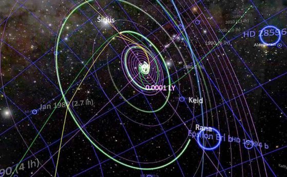 Астроном демонстрира триизмерен атлас на Вселената (видео)