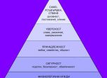 Пирамида на потребностите на Маслоу