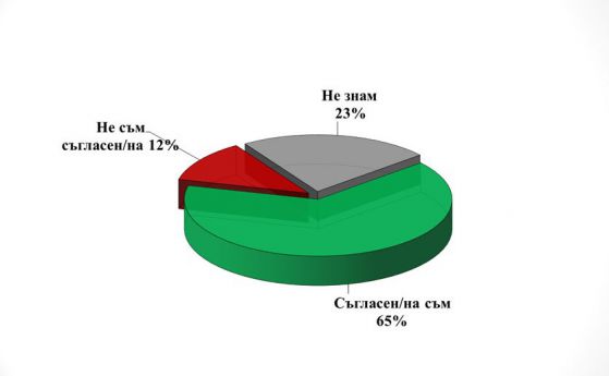 65% от българите са на мнение, че програмата за саниране създава корупция