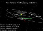 Астероид прелита днес край Земята на разстояние около 1/7 разстоянието до Луната (видео)