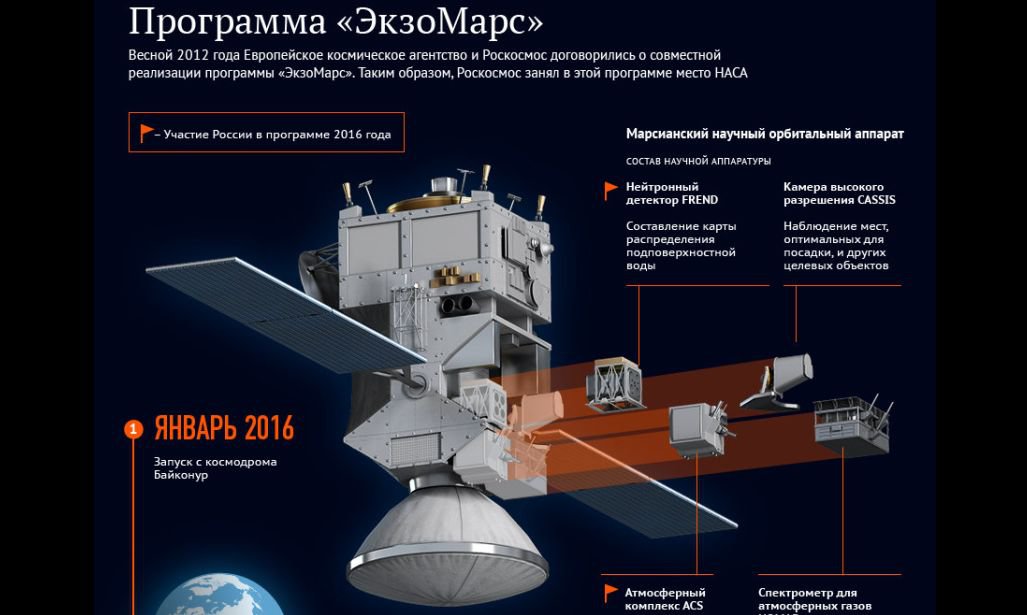 Новата космическа програма на Русия ще търси извънземни | Наука ...