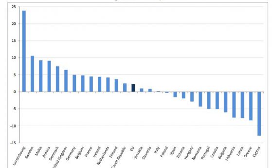 България умира най-бързо от всички държави в ЕС