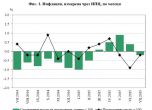 Дефлация в България за трети пореден месец