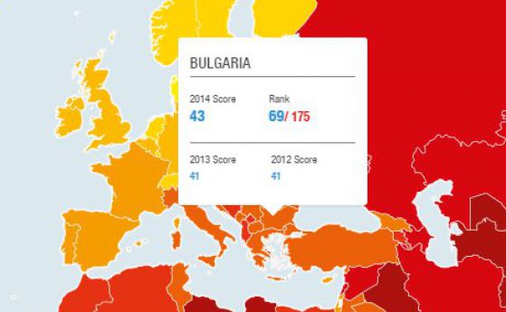 Българите са корумпирани колкото гърците и румънците