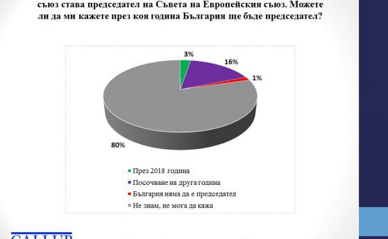 Българите не ги е грижа, че ще поемем председателството на ЕС през 2018-а