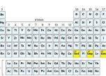 Още четири елемента са добавени към периодичната таблица на Менделеев