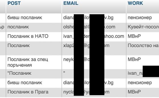Хакери удариха системата на МС, изтекоха мейли и ЕГН-та на посланици