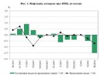България в дефлация и през март