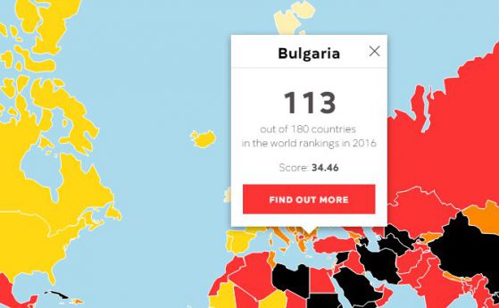 България 113-та по свобода на словото, настигаме Замбия