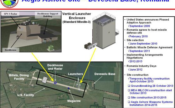 Защо Русия не иска противоракетен щит в Румъния?