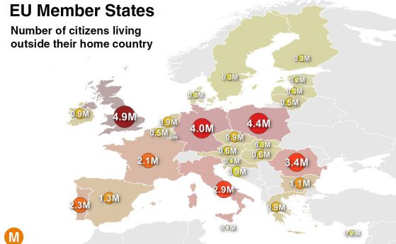 Коя е страната с най-много емигранти в Европа?