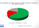 Само 25% от българите биха гласували да напуснем ЕС