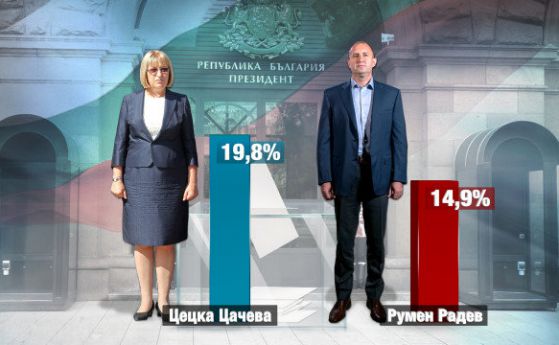 Агенцията на Румяна Бъчварова прогнозира оспорвани избори