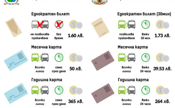 Защо хората в Прага избират градски транспорт, а не кола? Отговорите на инж. Иржи Дошли