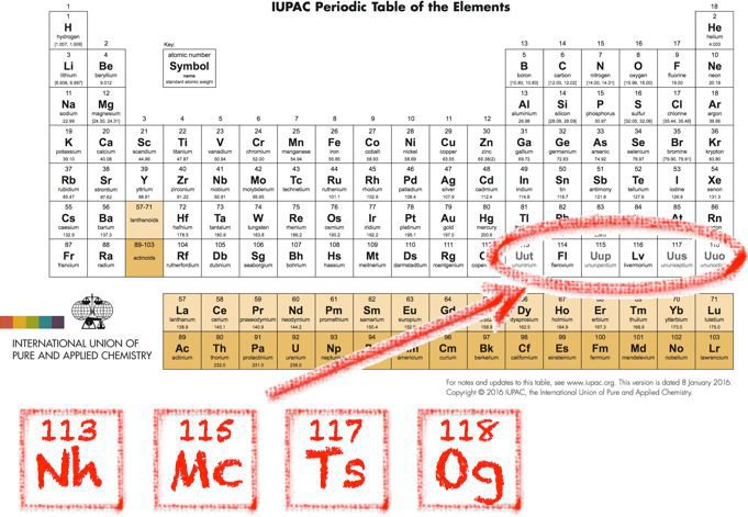 Утвърдени са имената на новите 4 елемента от периодичната таблица | Наука |  Новини от България и Света | OFFNews.bg
