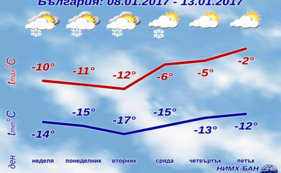 52 см сняг във Враца, температурите тръгват нагоре идния петък