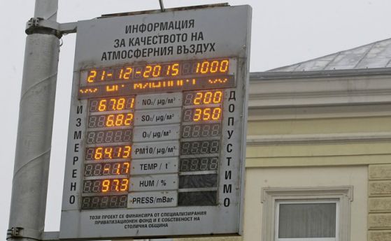 НИМХ ще предупреждава за мръсен въздух в София