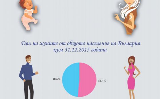Как изглежда българската жена в цифри