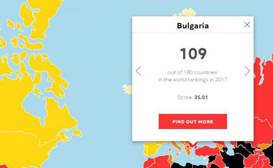 България е 109-та в света по свобода на словото