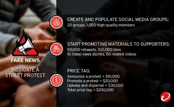 Бизнесът с фалшиви новини процъфтява в световен мащаб и вече